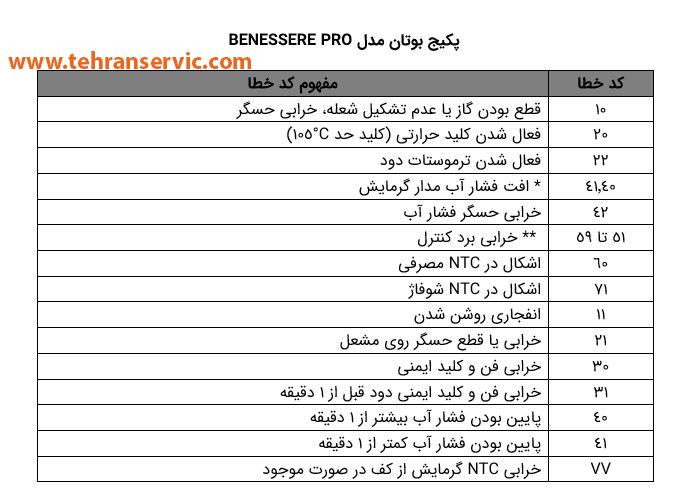 تعمیر پکیج نوابنسره