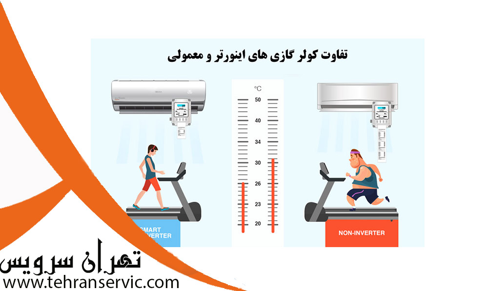 تفاورت کولر گازی معمولی با اینورتر