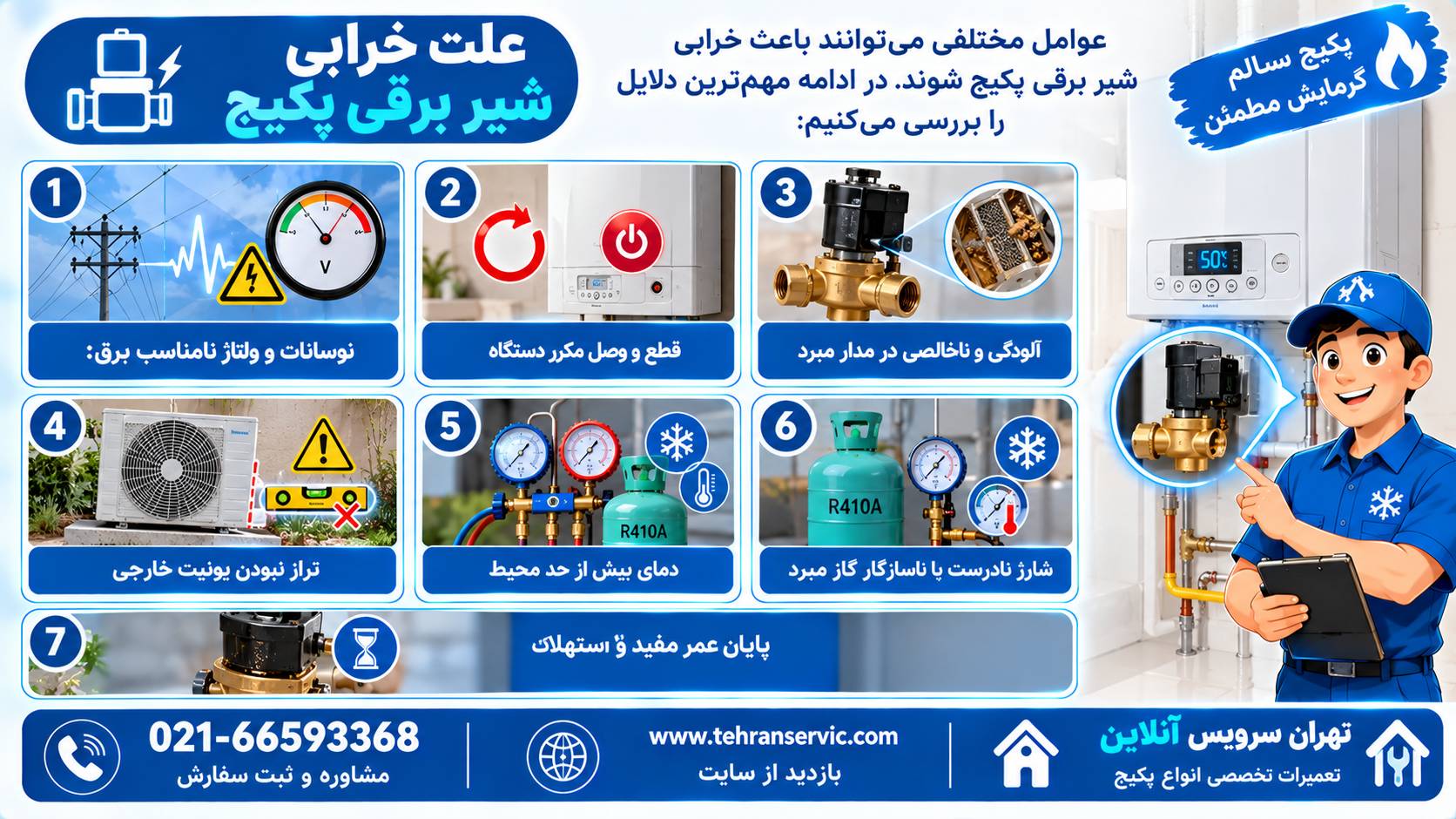 علت خرابی شیر برقی کولر گازی