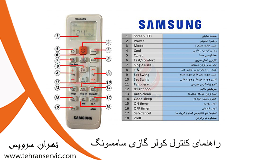 راهنمای استفاده از کنترل کولر گازی