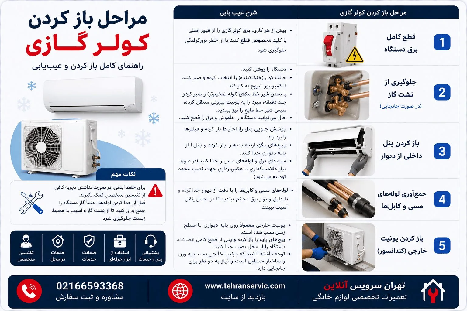 باز كردن پنل كولر گازي