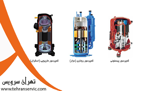 آموزش تعویض کمپرسور کولر گازی