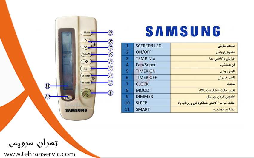 تعمیر کولر گازی سامسونگ