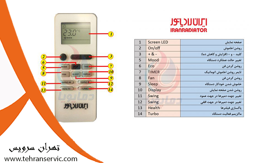 راهنمای استفاده از کنترل کولر گازی