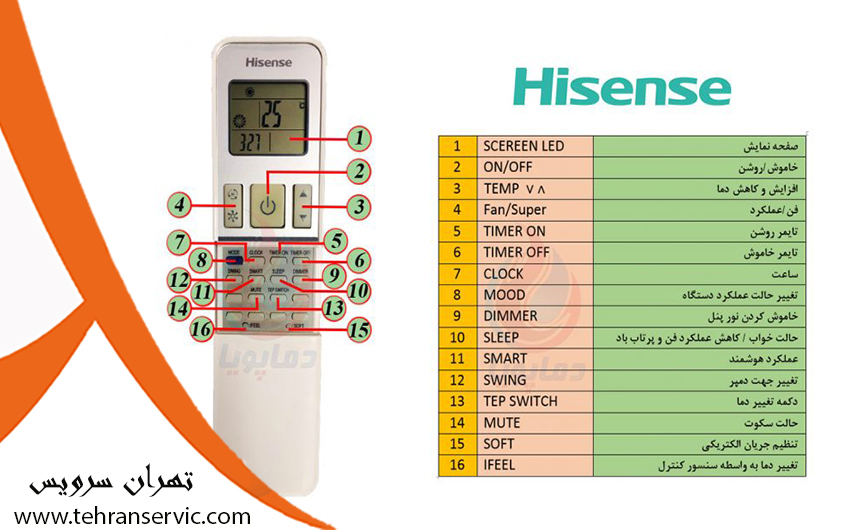 تعمیر کولر گازی هایسنس