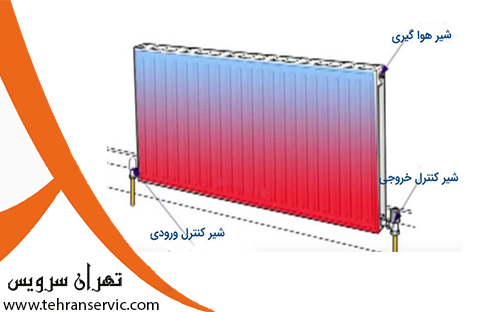 علت گرم نشدن رادیاتور پکیج