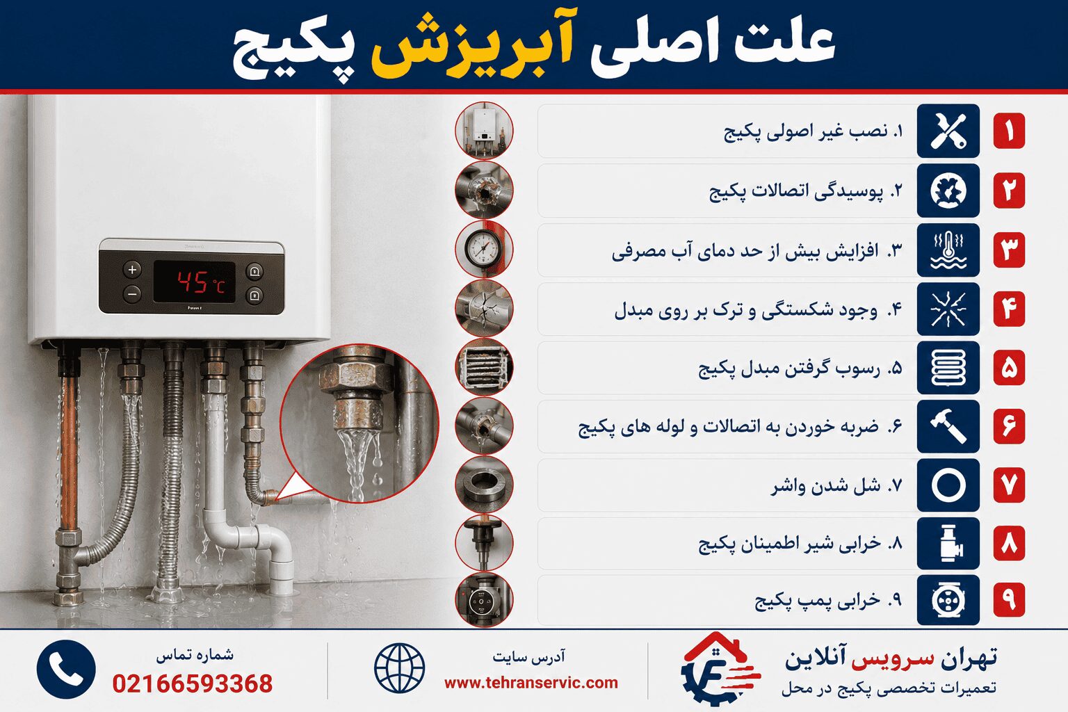 آبریزش پکیج دیواری