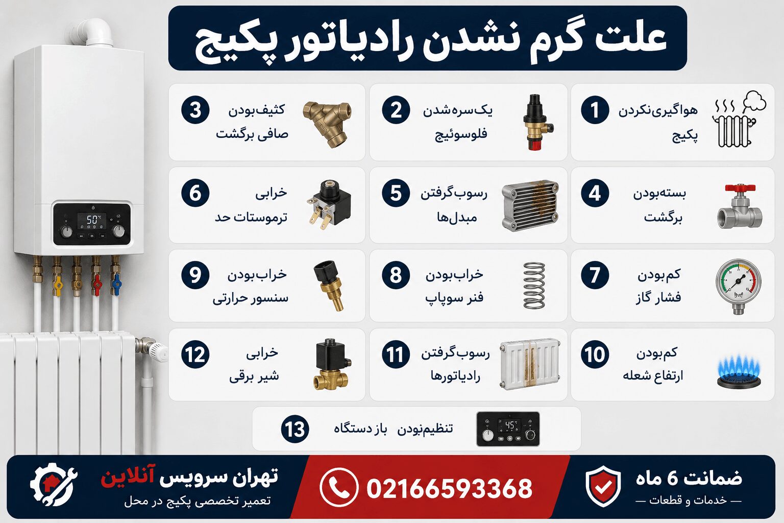 گرم نشدن رادیاتور پکیج