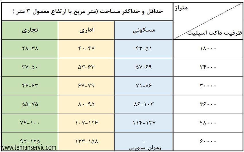 تعمیر داکت اسپیلت لنوکس