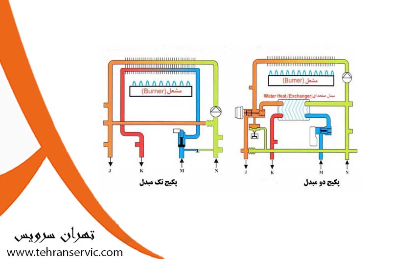 تفاوت پکیج تک مبدل و دو مبدل