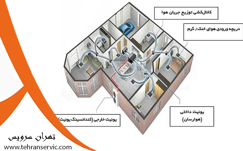 داکت اسپلیت چیست و چگونه کار میکند