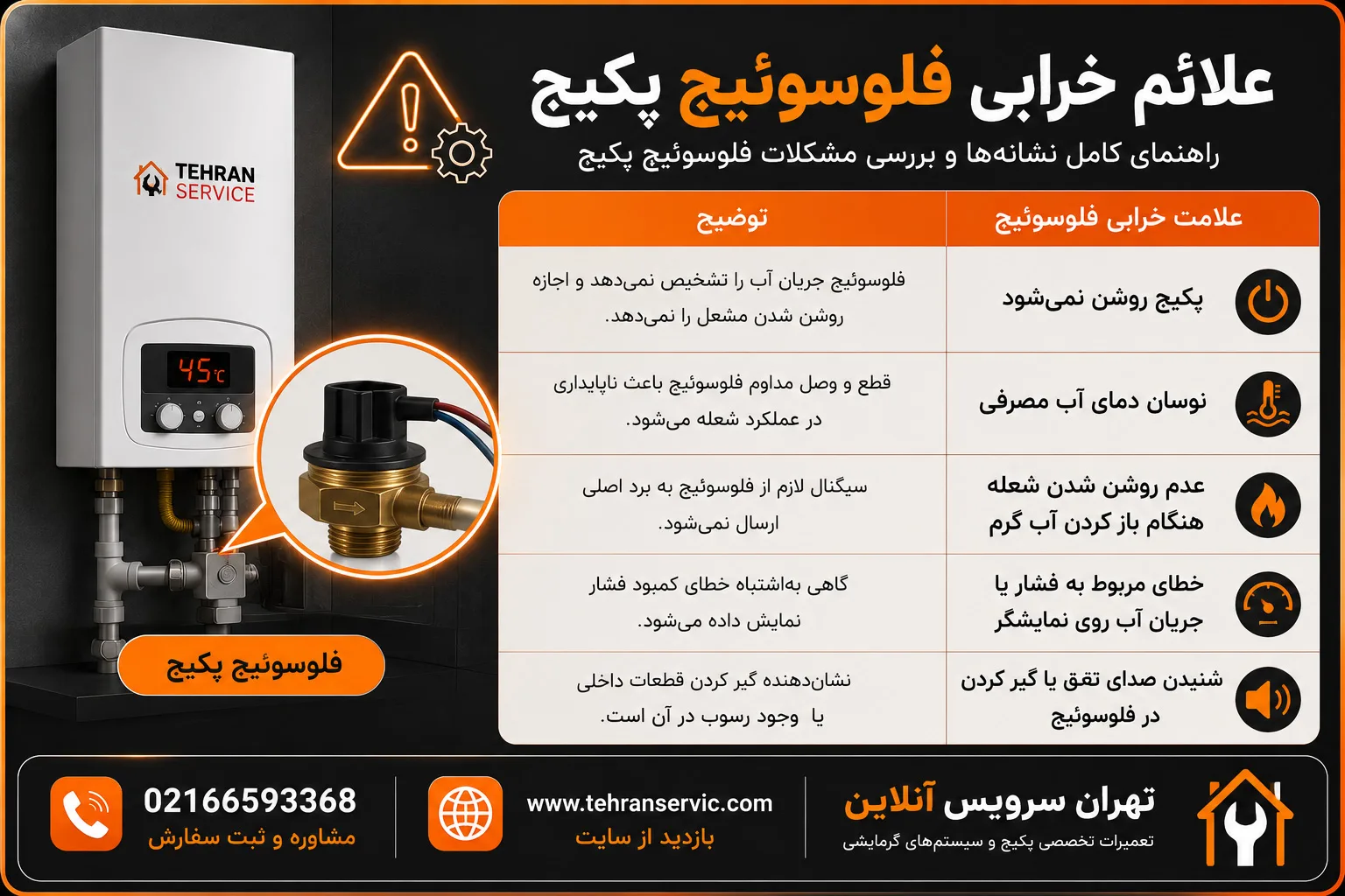 علائم خرابی فلوسوئیچ پکیج