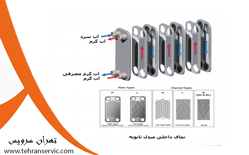 مبدل پکیج