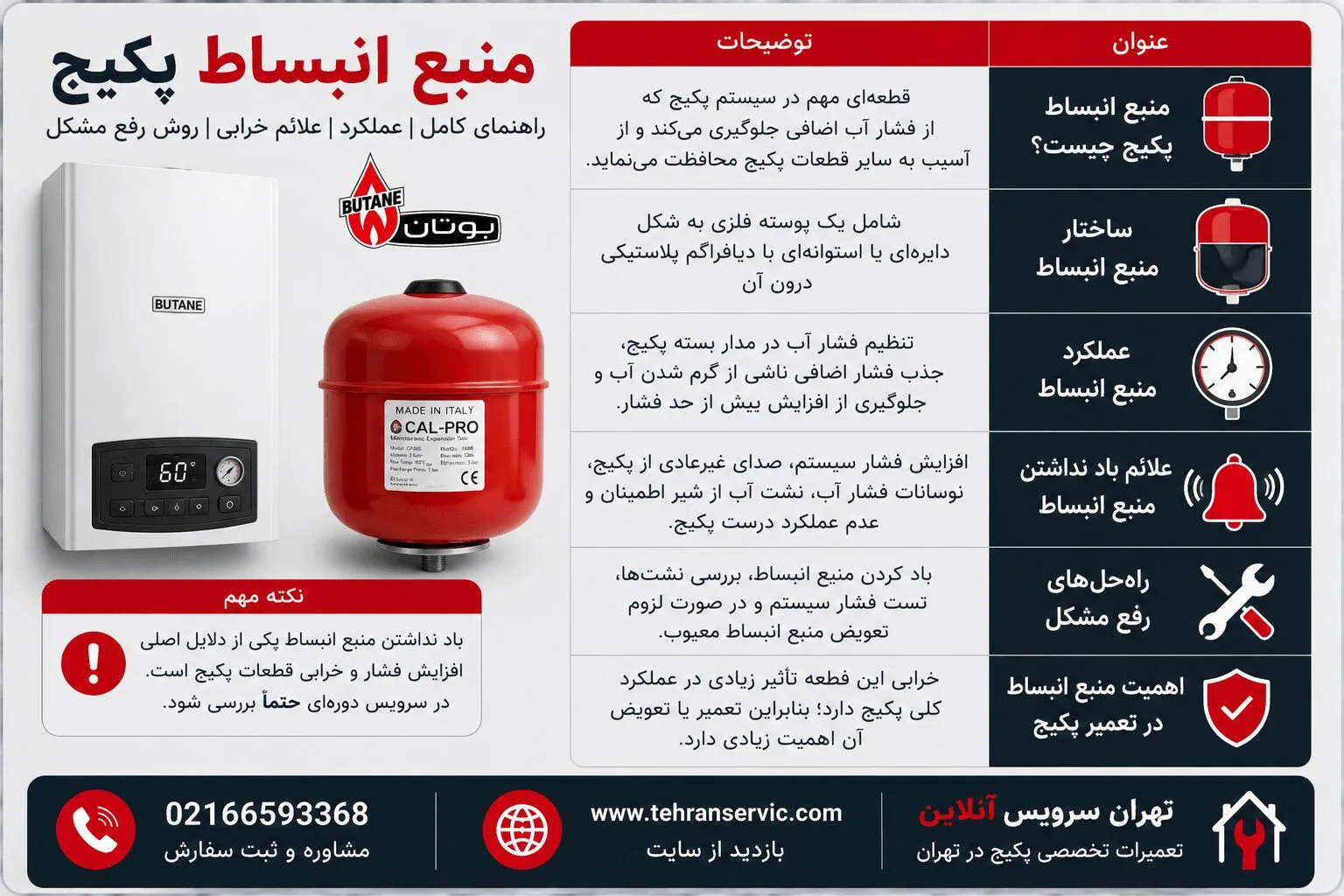 علائم باد نداشتن منبع انبساط پکیج