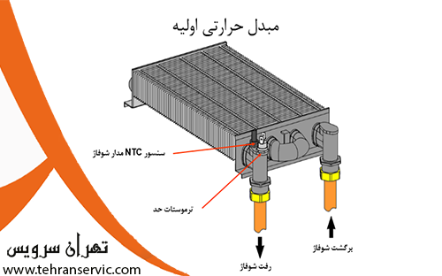 مبدل پکیج 