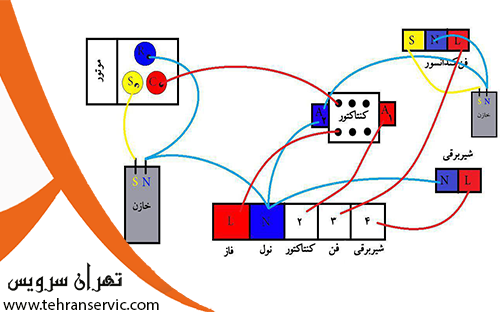 نحوه سیم کشی کولر گازی