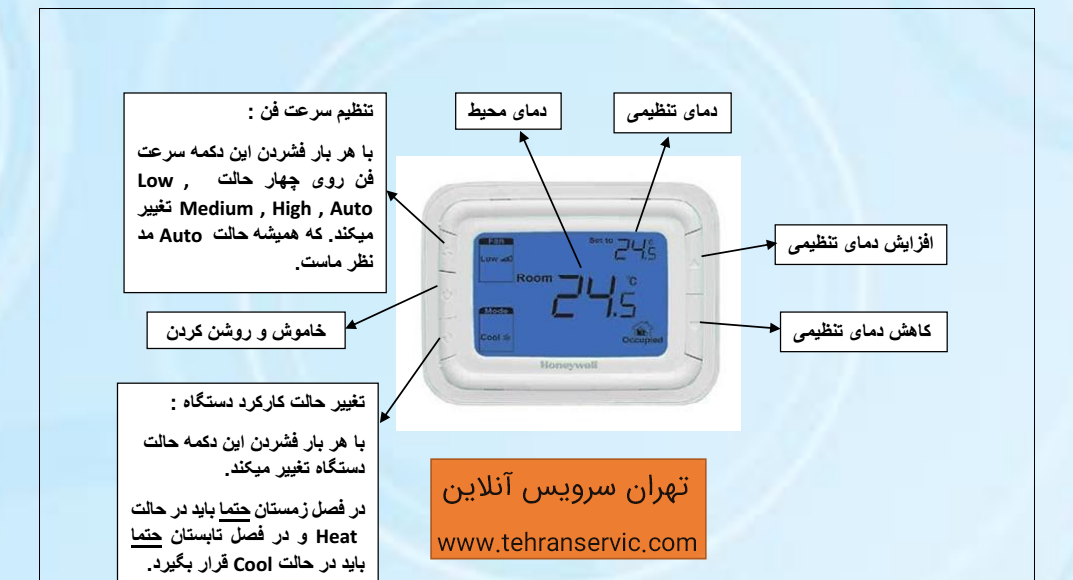 تنظیم دمای داکت اسپلیت 