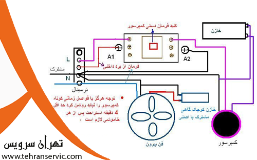 نحوه سیم کشی کولر گازی