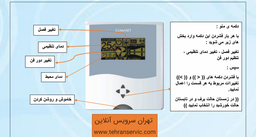 تنظیم دمای داکت اسپلیت