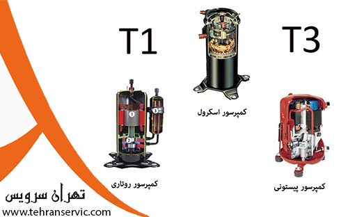 کلاس آب و هوایی کولر گازی