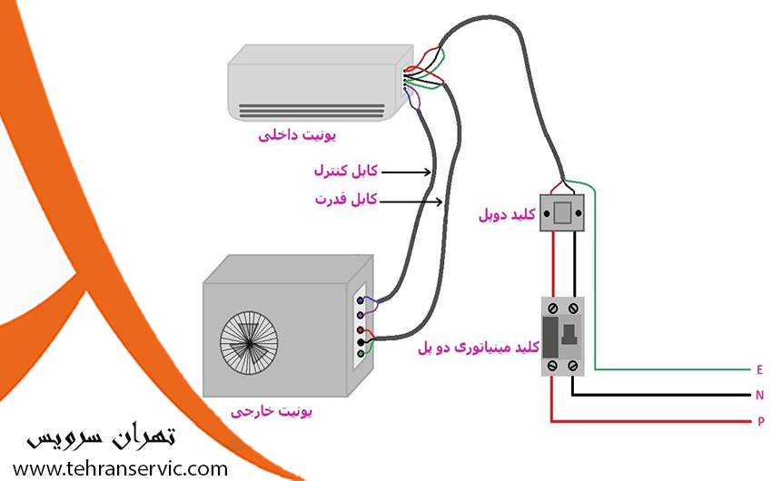 سیم کشی کولر گازی