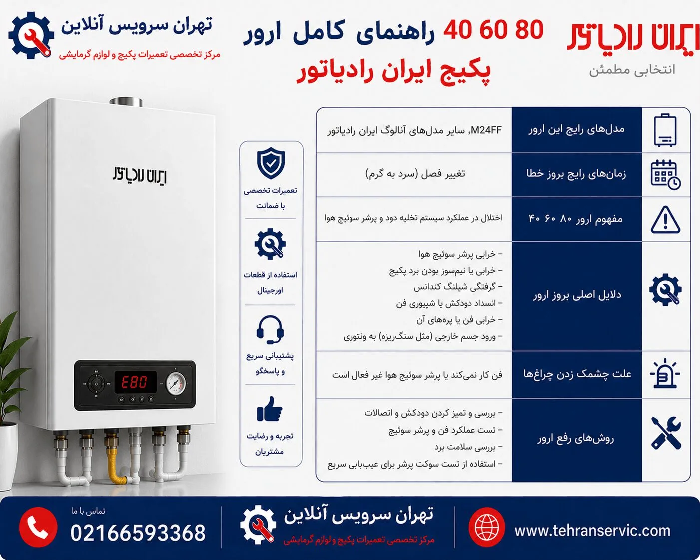 ارور ۴۰ ۶۰ ۸۰ پکیج ایران رادیاتور