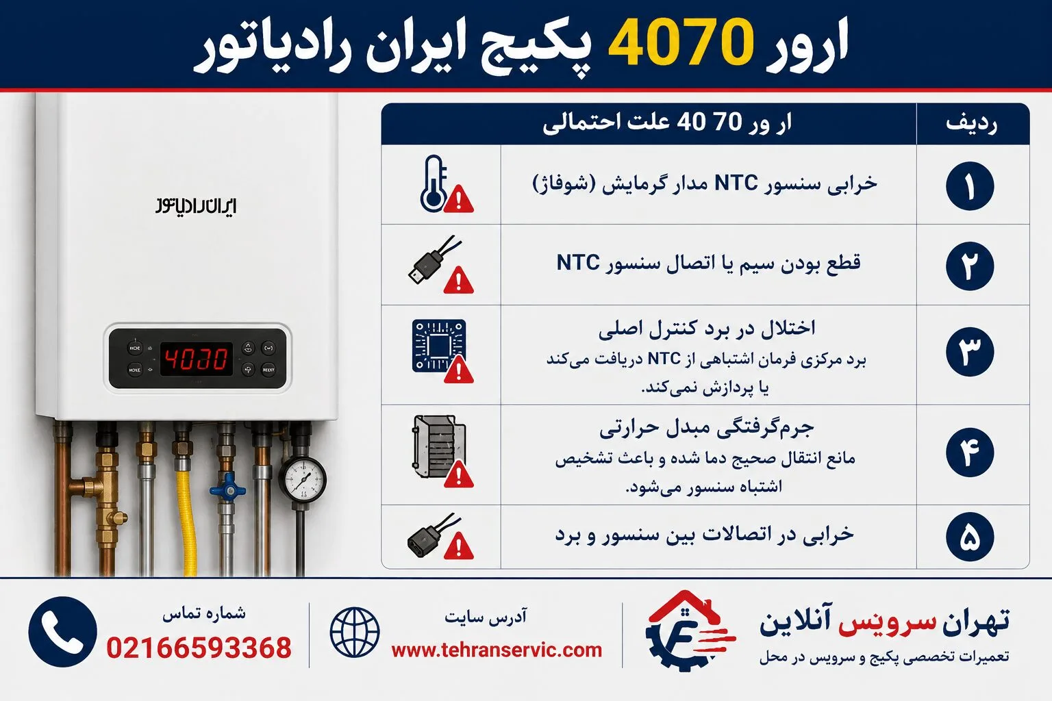 ارور ۴۰ ۷۰ پکیج ایران رادیاتور
