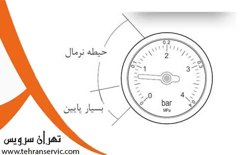 ارور 40 70 پکیج ایران رادیاتور: