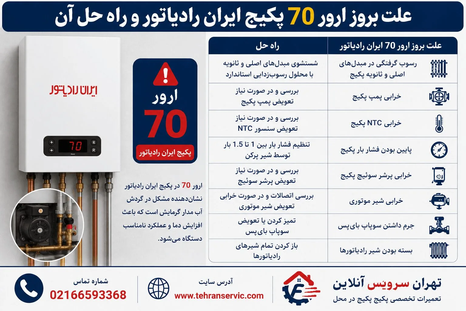ارور ۷۰ پکیج ایران رادیاتور