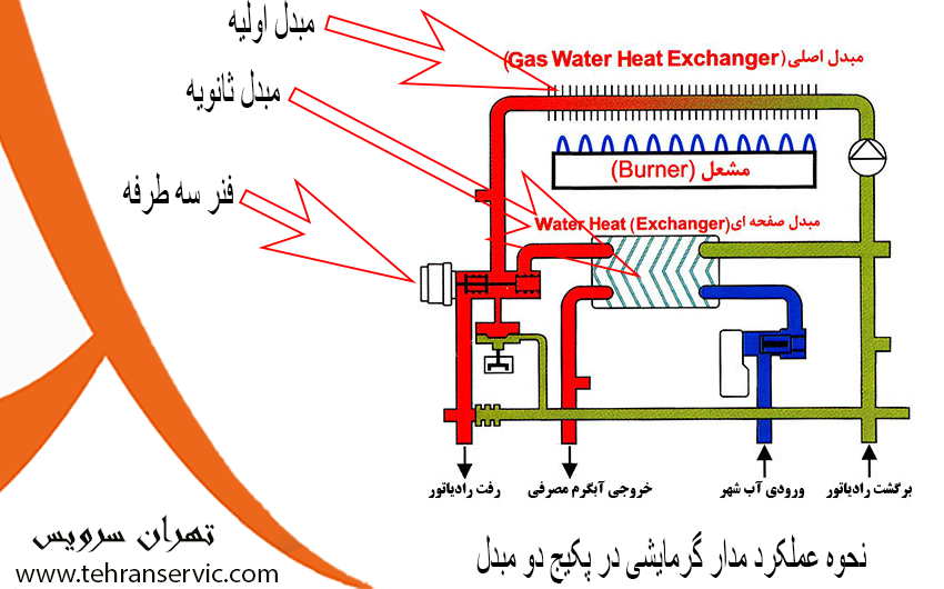 نحوه عملکرد پکیج در حالت زمستانه