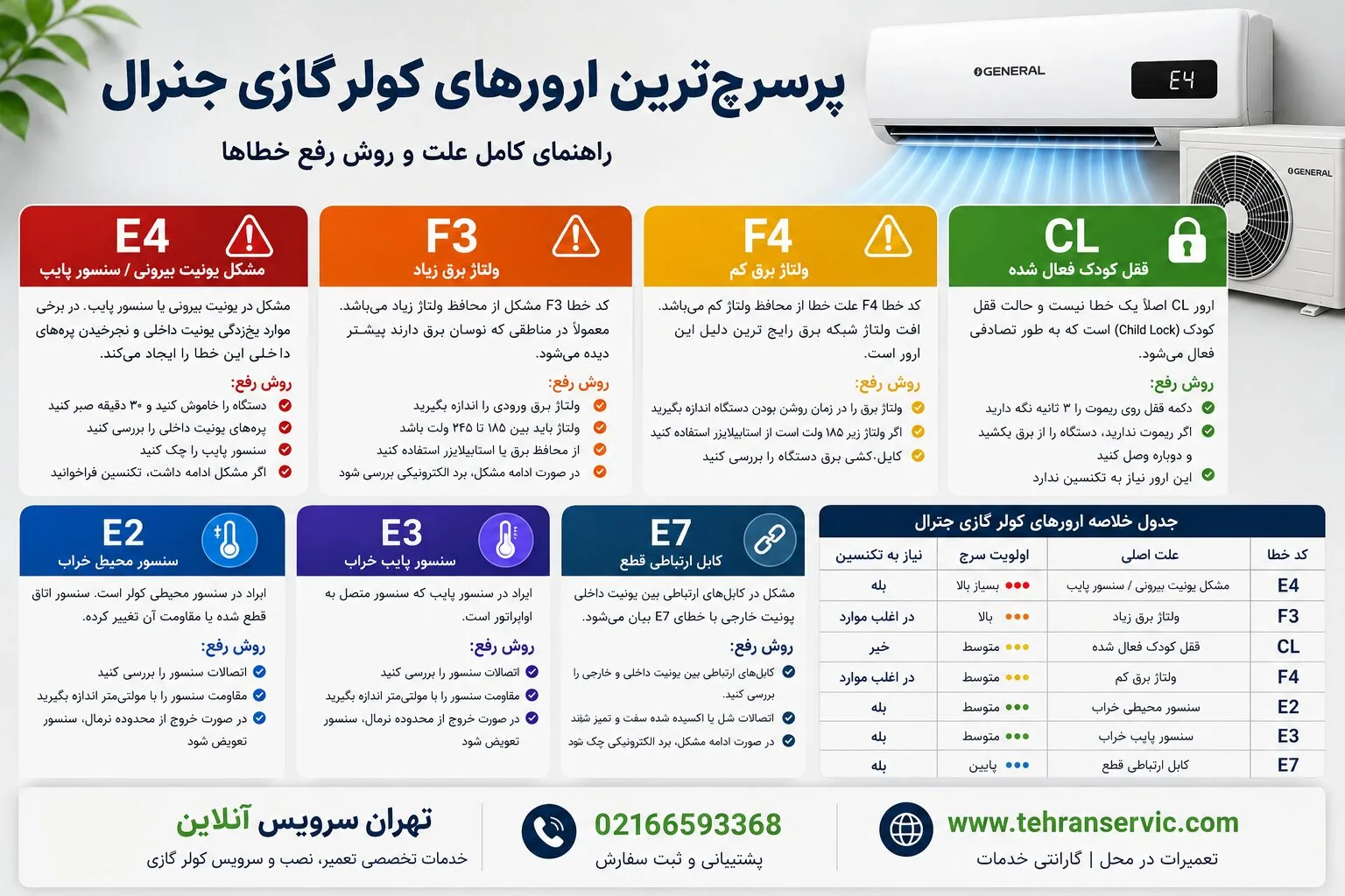 ارور کولر گازی جنرال
