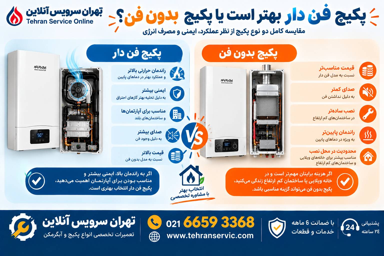 پکیج فن دار بهتر است یا بدون فن