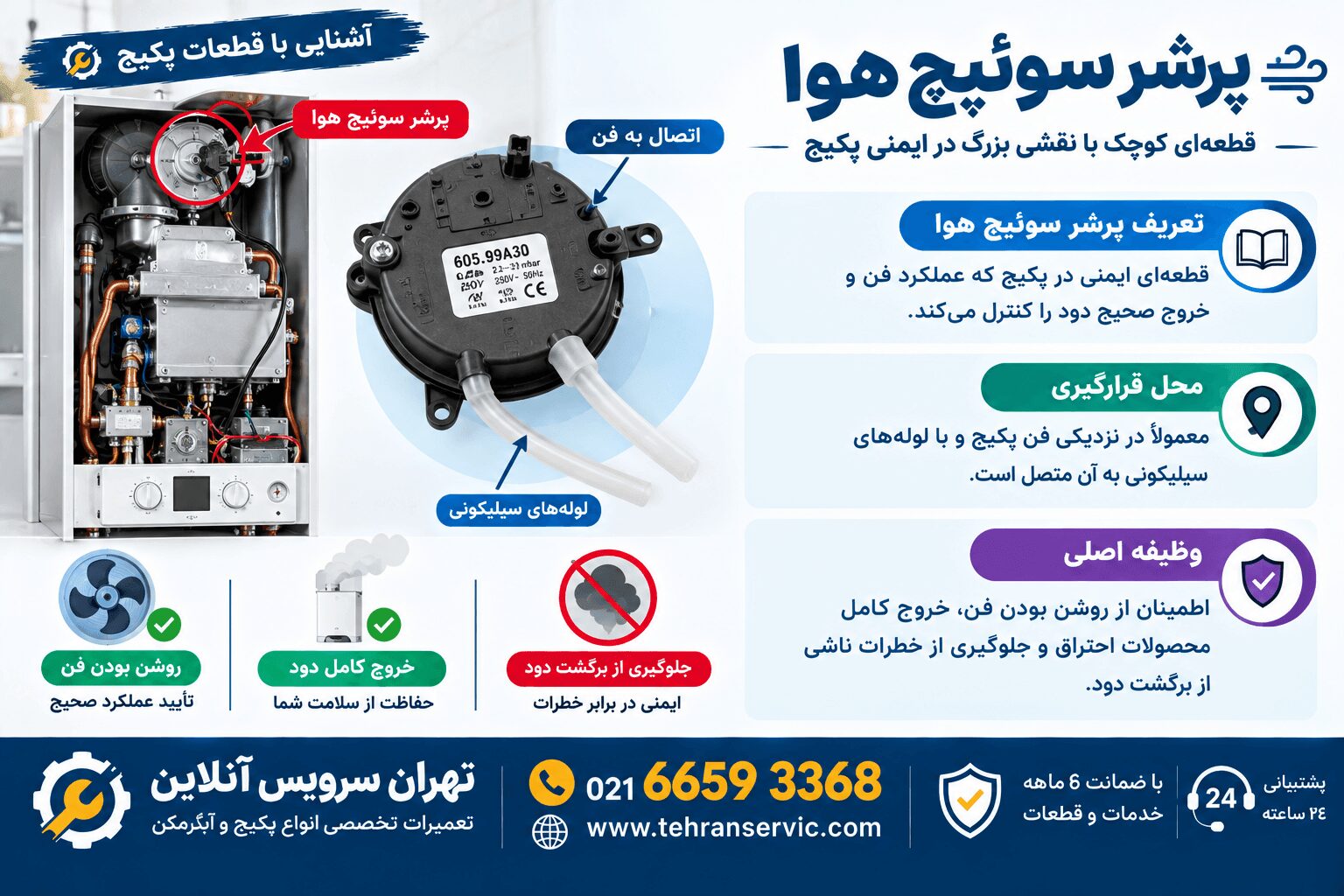 تست پرشر هوا پکیج
