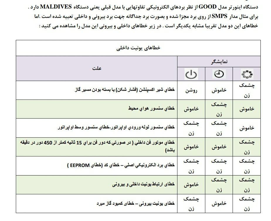 ارروهای کولر گازی سامسونگ