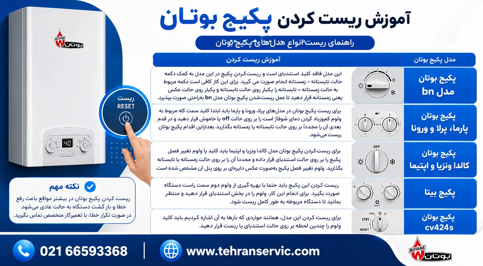 دکمه ریست پکیج بیتا کجاست