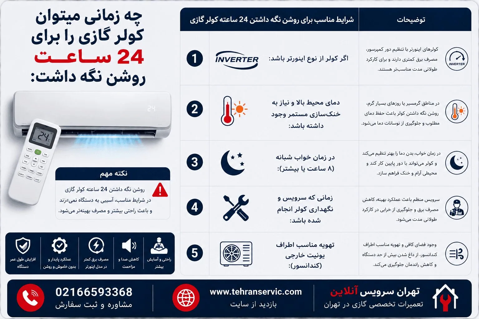 روشن گذاشتن دائم کولر گازی