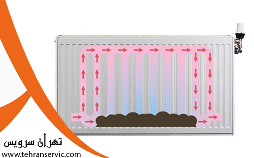 چگونه رادیاتور را رسوب زدایی کنیم ؟