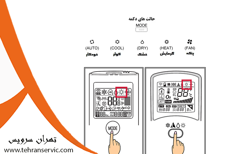 راهنمای کنترل کولر گازی