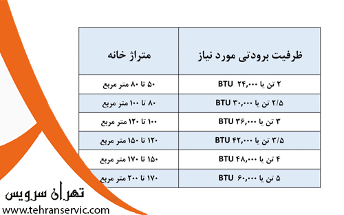 انتخاب ظرفیت داکت اسپلیت