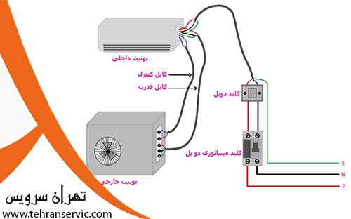 نقشه سیم کشی کولر گازی 