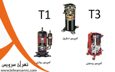 کمپرسور کولر گازی