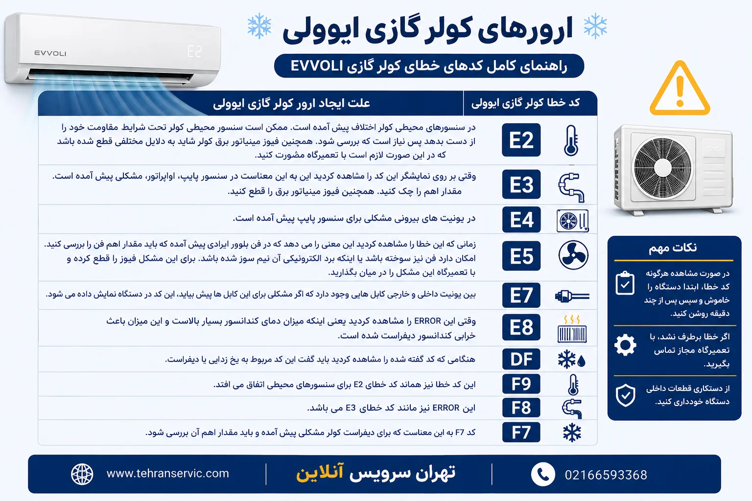 ارور کولر گازی ایوولی