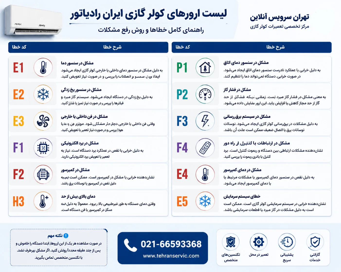 ارور e5 کولر گازی ایران رادیاتور