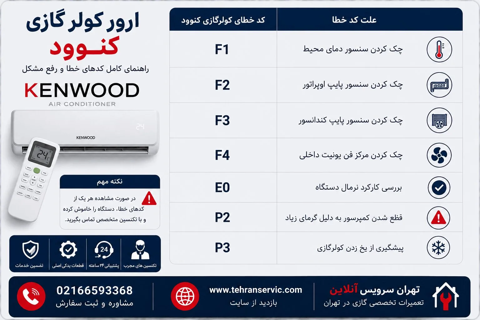 ارور کولرگازی کنوود
