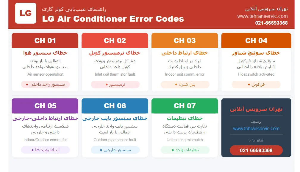 ارور کولر گازی ال جی