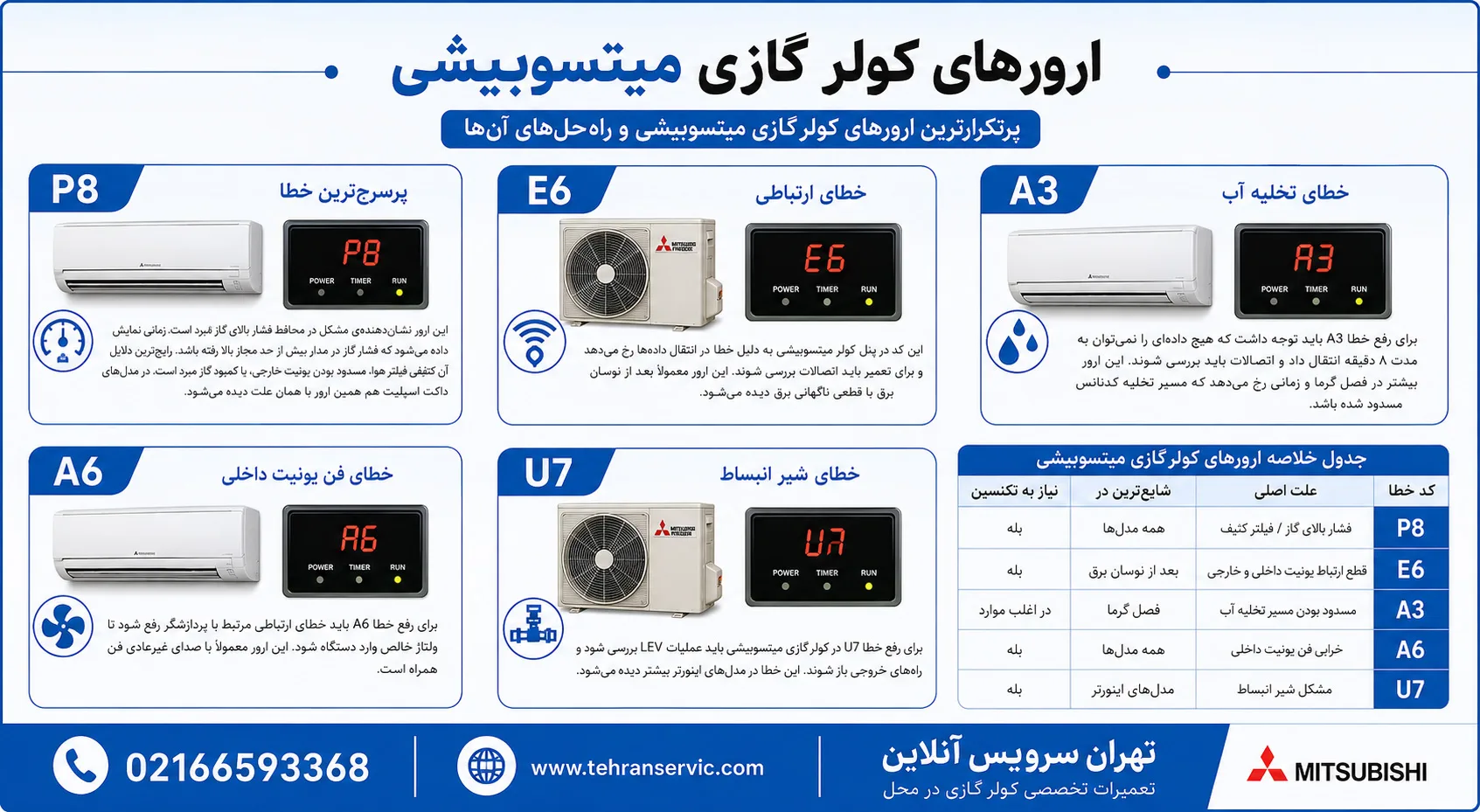 ارورهای کولر گازی میتسوبیشی