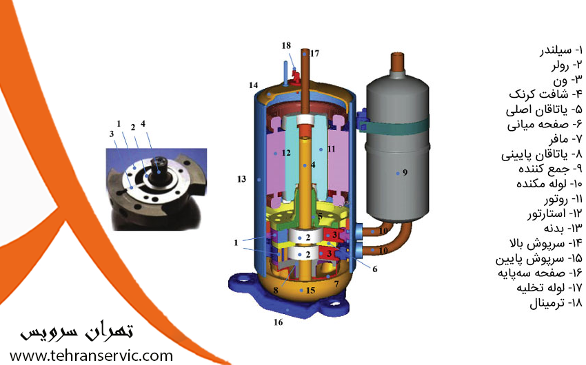 ساختار کمپرسور کولر گازی