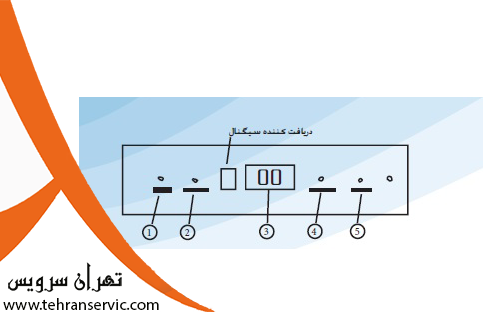 ارورهای کولر گازی تراست