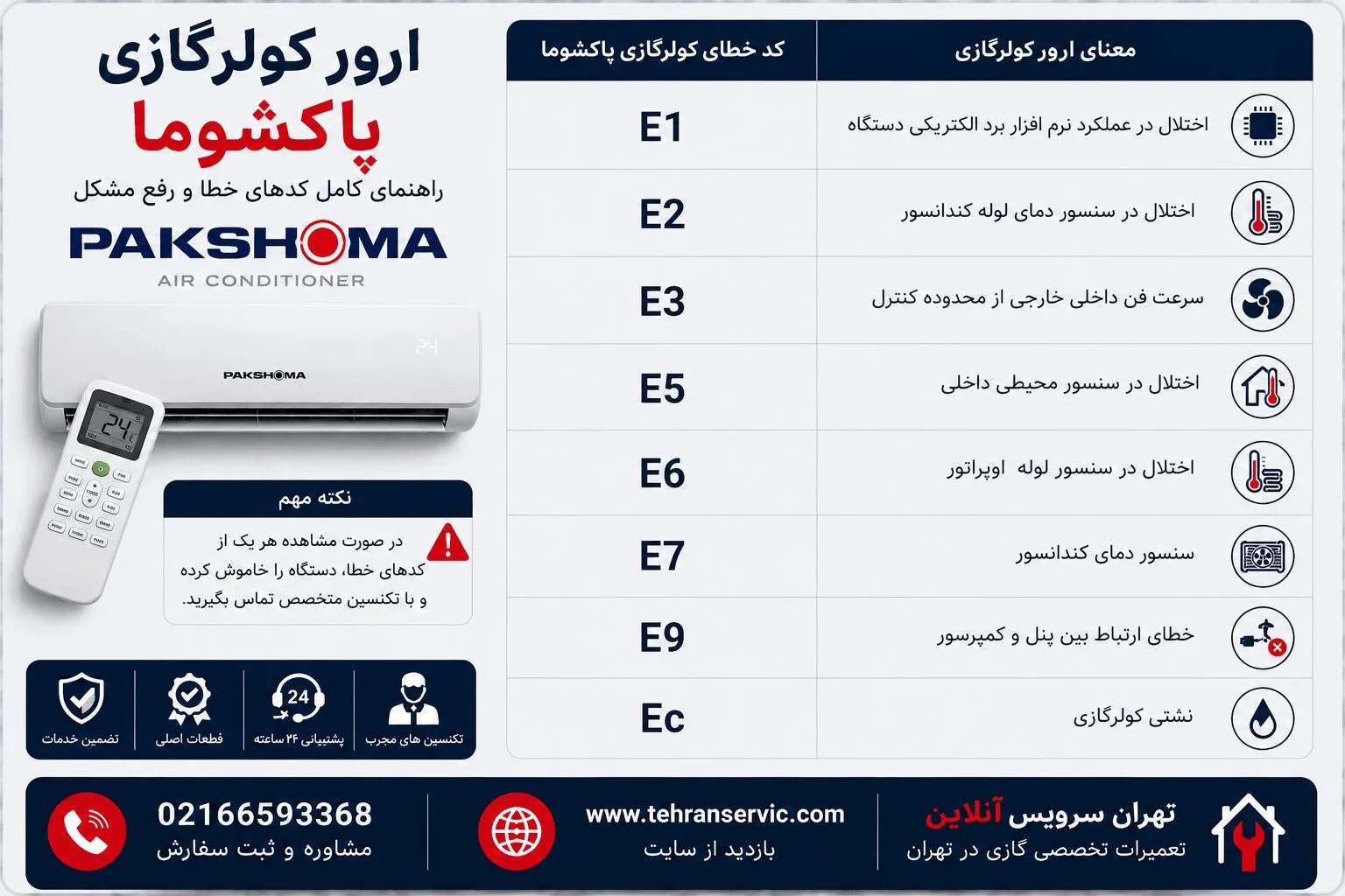 ارورهای کولر گازی پاکشوما