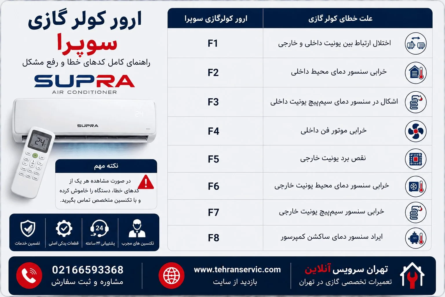 ارور کولرگازی سوپرا